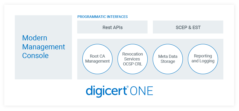 Platform DigiCert ONE