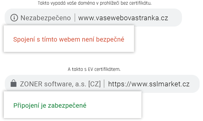 HTTPS nélküli nem biztonságos weboldal elriasztja látogatóit