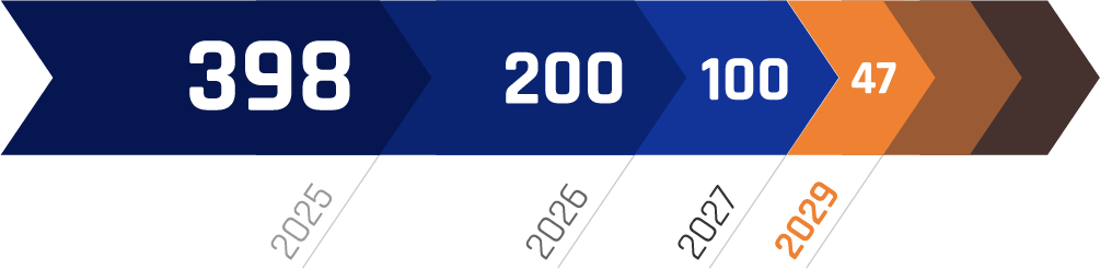 a TLS tanúsítványok érvényességének csökkenése